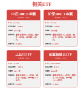 亦是优良的盈利配
