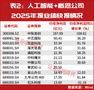 PCB财产正送来全新的黄金成长机