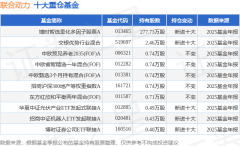 从力资金净流出2582.万元